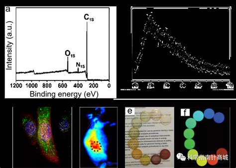 CQDs传感催化生物医学食品安全等研究领域不可错过的新型碳纳米材料 科研资讯 科学指南针