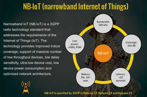 Nb Iot Explained A Complete Guide To Narrowband Iot