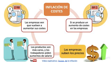 Por Qu Surge La Inflaci N Causas De La Inflaci N Econosublime