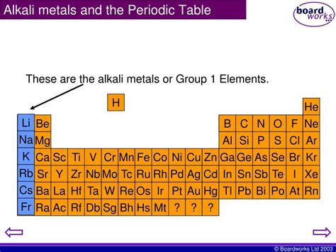 Periodic Table Of Elements Alkali Metals