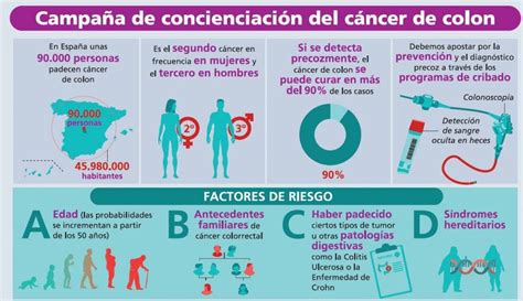 Recaída en cáncer de colon identifican a las células responsables