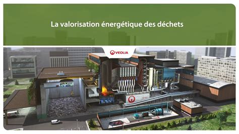 La valorisation énergétique des déchets Veolia YouTube