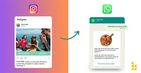 Cómo conectar WhatsApp con Ads de Instagram o Facebook