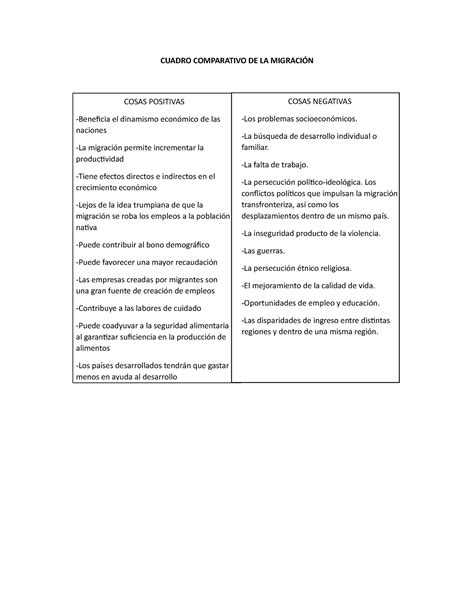 Cuadro Comparativo De La Migraci N Cuadro Comparativo De La Migraci N