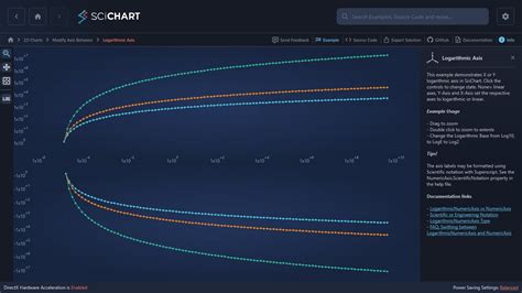 Wpf Chart Logarithmic Axis Example Scichart The Best Porn Website