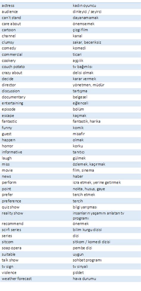 7 Sınıf 5 Ünite Kelime Listesi