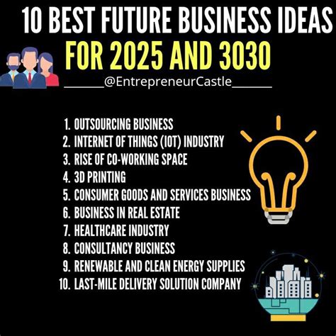 Profitable Business Ideas For 2025 Seizing The Future Of