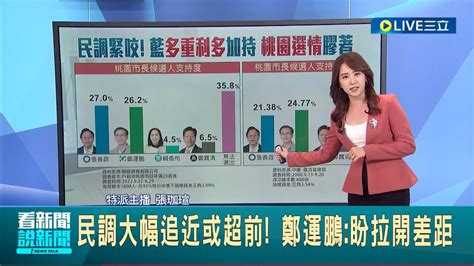 藍營將被翻盤急跳腳 鄭運鵬民調緊咬張善政 有機會領先國民黨 鄭運鵬 盼拉開差距│主播 張珈瑄│【live大現場】20221006│三立新聞台 Youtube