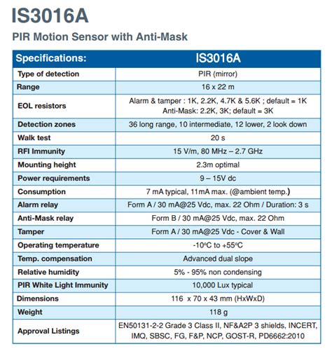 Honeywell IS3016A Anti Mask Grade3 Motion Detector