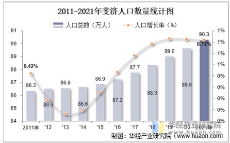 2021年斐济人口总数量、劳动人口数量及人口性别、年龄、城乡结构分析全球宏观数据频道 华经情报网