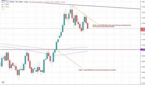 Advanced Forex Hedging Strategy Without No Loss 2025