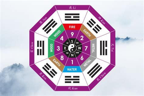 How To Calculate Your Kua Number Feng Shui Master Singapore