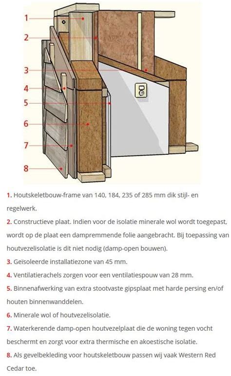 Houtskeletbouw