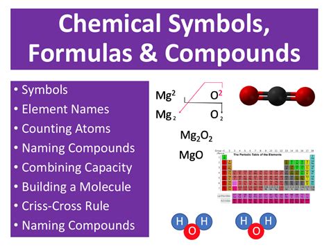 Chemical Symbols, Formulas, and Compounds - Student Presentation ...