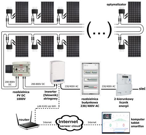 Praktycznie O Elektryce Fotowoltaika Rodzaje Instalacji Pv