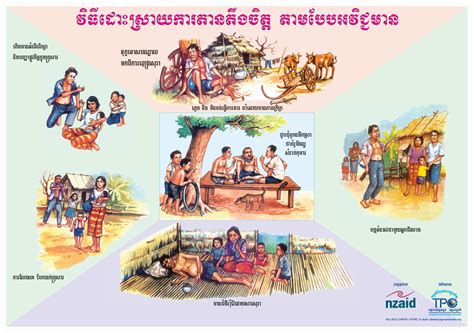 Leaflets & Posters - TPO Cambodia
