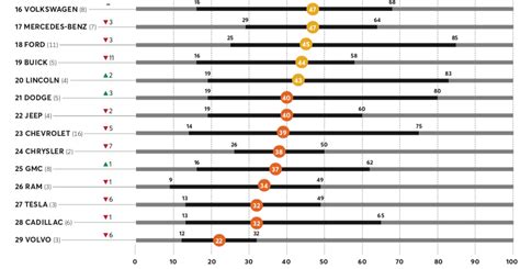 Vehicle Brand Rankings - How Car Specs