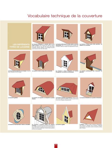 Catalogue Général KORAMIC by Wienerberger AG - Issuu