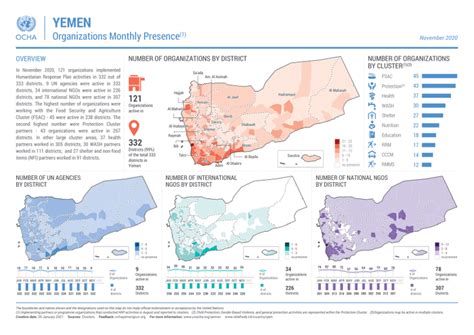 Yemen: Organizations Monthly Presence (November 2020) [EN/AR] | OCHA