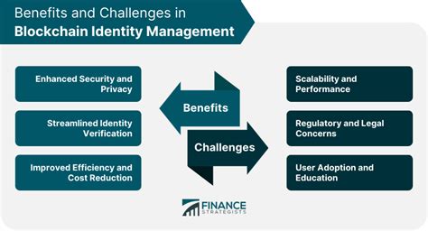 Blockchain Identity Management Definition How It Works