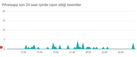 Whatsapp çöktü Mü Whatsappta Sorun Mu Var 4 Nisan Whatsapp Ne Oldu