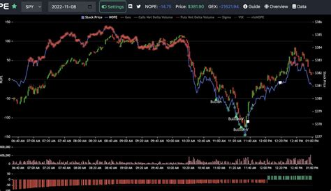 Nopecharts On Twitter How Did Nope Do On Spy And Qqq Today Spy