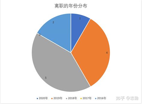 宁德时代竞业限制案件的职场启示 ——透过12个员工的真实案例，重新认识竞业限制 知乎