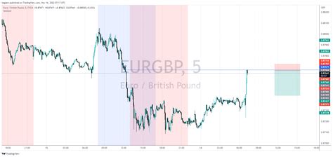 Fx Eurgbp Chart Image By Tegjem Tradingview