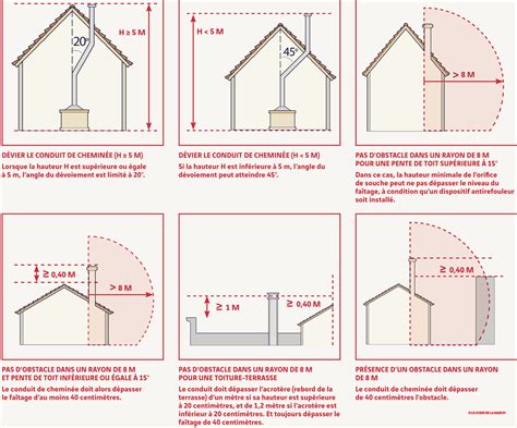 Fiche Savoir Une cheminée aux normes Le Guide de la maison