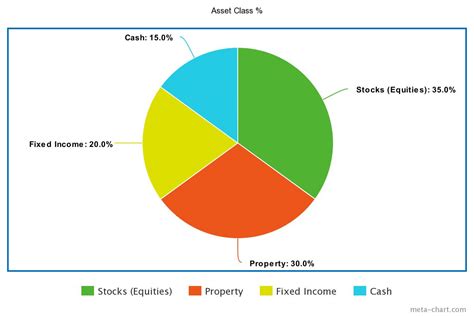 The Importance Of Diversification The Investors Way