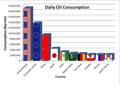 World Distribution Of Petroleum And Mineral Oil Pmf Ias