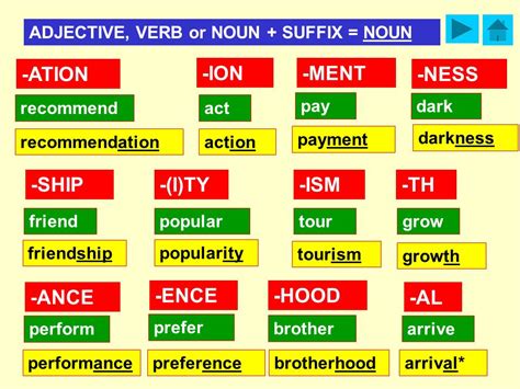 Forming Verbs From Nouns Adjectives