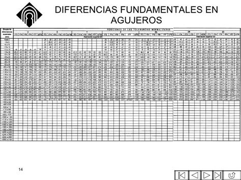 Tolerancias Dimensionales