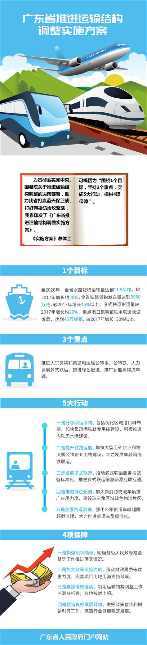 省政府办公厅：一图读懂广东省推进运输结构调整实施方案 广东省人民政府门户网站