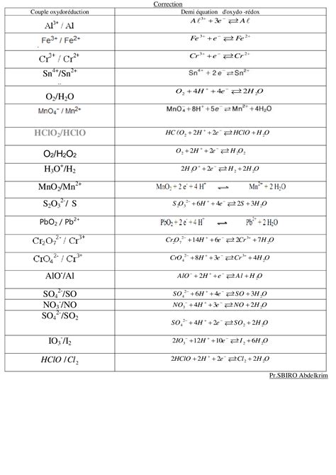 Les réactions d oxydo réduction Exercices corrigés 3 AlloSchool