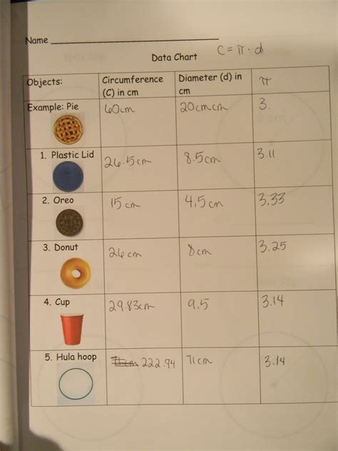 Colene Rener: Diameter Of A Circle Formula From Circumference