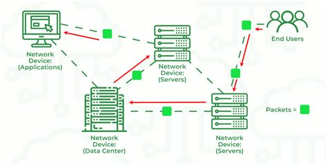 Packet Switched Network Psn In Networking Geeksforgeeks