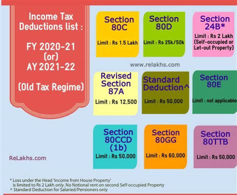 Income Tax Deductions For Fy 2023 24 Printable Forms Free Online