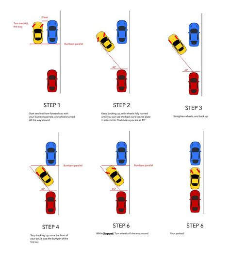 How To Parallel Park In 6 Easy Steps Legacy Driving Academy