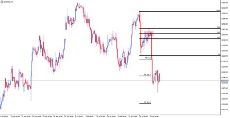 Fibonacci Trading Estratégias Com Níveis De Fibonacci Forex Admirals