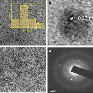 A And C TEM Images Of CDs Inset Shows The Size Distribution