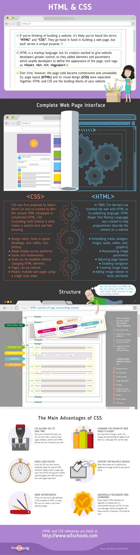 HTML & CSS Cheat Sheet