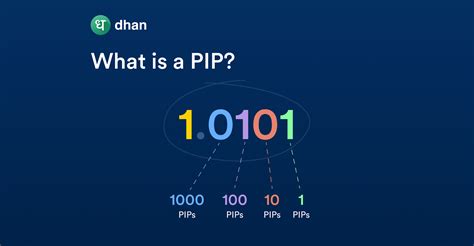 Unveiling The Secrets Of Pips A Comprehensive Guide To Calculating