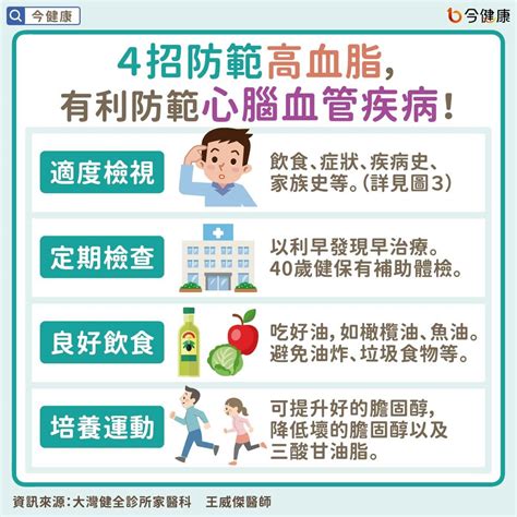 高血脂瘦的人也會有？！醫教4點觀察，防範中風、心肌梗塞。 今健康