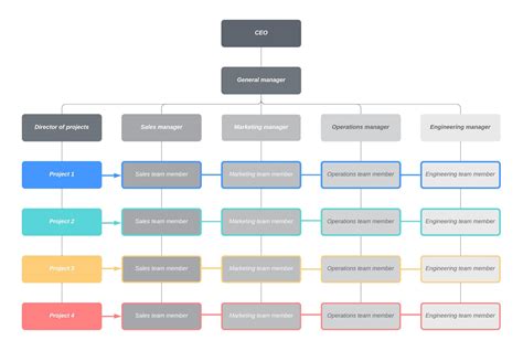 Ejemplos Y Plantillas De Organigramas Lucidchart Organigrama Images