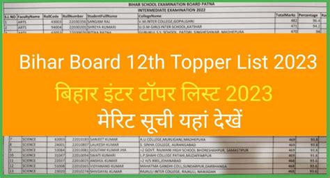 Bihar Board 12th Topper List 2024 Science Arts Commerce District Wise