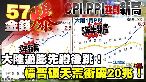 大陸通膨先蹲後跳！、標普破天荒衝破20兆！《57金錢爆》20170214 Youtube