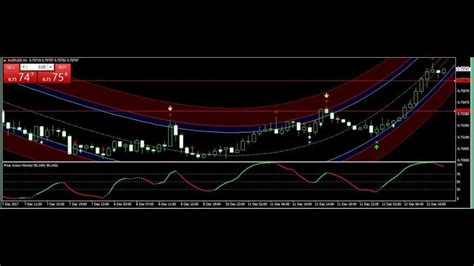 Best Forex Trading System Review