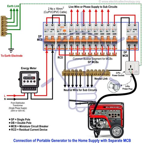 Cabin Wiring Diagram Using Grid Generator Backup And Solar P