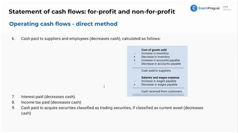 Operating Cash Flow Indirect Method